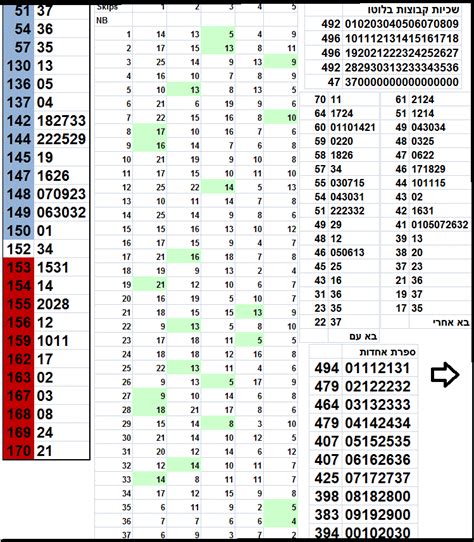saturday lotto number frequency|Australia Saturday Lotto number frequency chart.